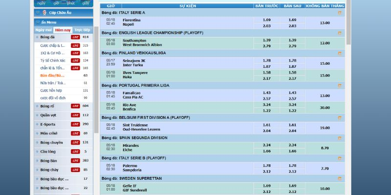 Chơi cược thể thao 123bet đa dạng thể loại kèo